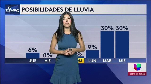 Noticias Midland 10pm 101321