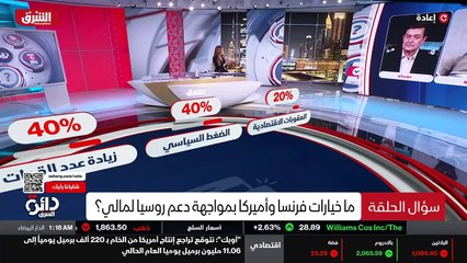 ...يحرص على المصالح لهذه او تلك من الدول . ...