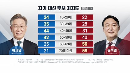 [뉴스앤이슈] 李, 아내 손 잡은 CCTV공개...尹은 선대위 구성 신경전 / YTN