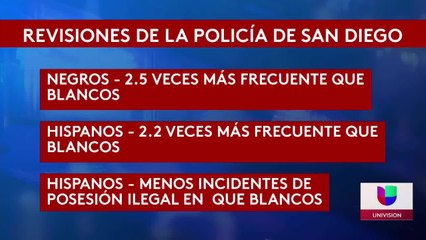 Diferencia en Trato 06-17-21 Guillermo Mendez