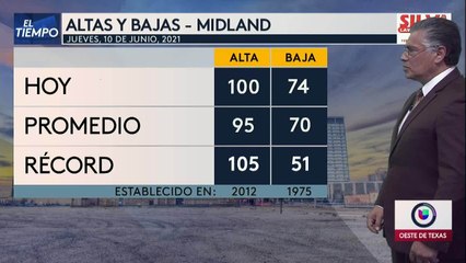 Noticias Midland 10pm 061021
