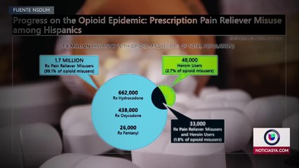 Noticias Orlando 6pm 062521