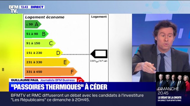 Passoires thermiques : le nombre de mises en vente de ces logements insalubres explose