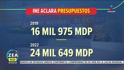 INE aclara presupuestos 2019 y 2022 ante críticas de legisladores
