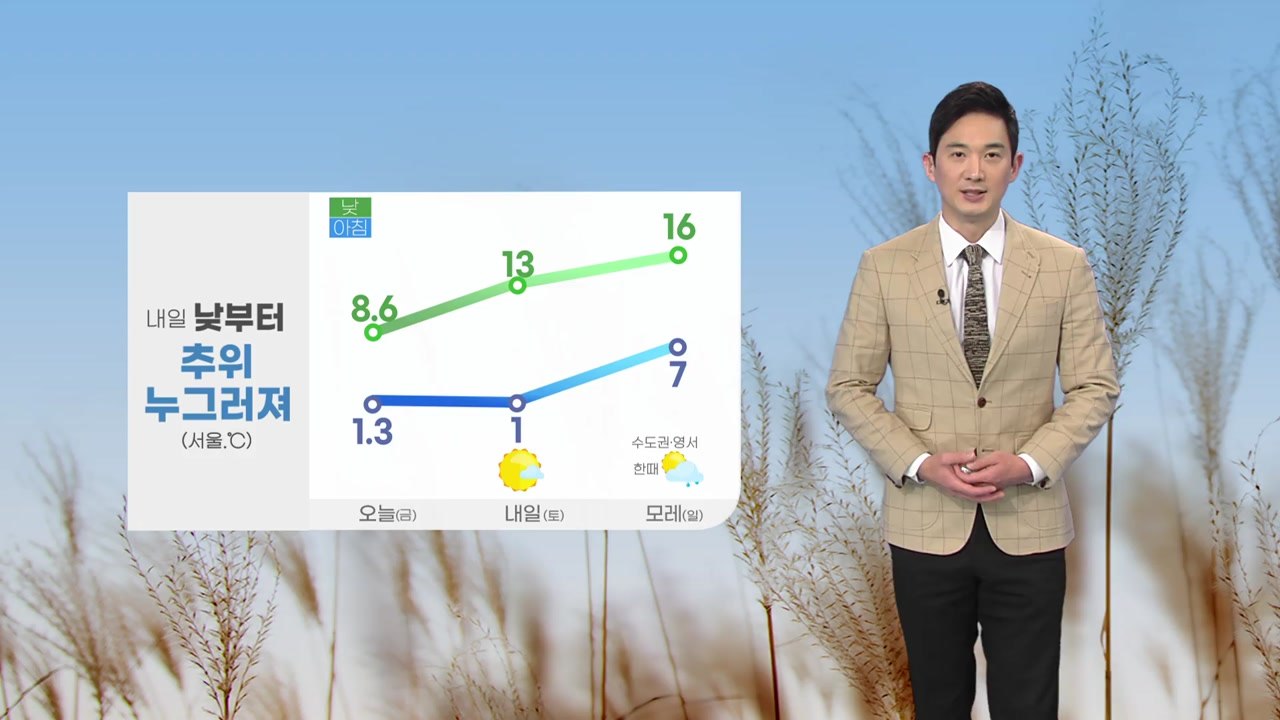 [날씨] 내일 낮부터 추위 누그러져...대체로 맑은 하늘 / YTN
