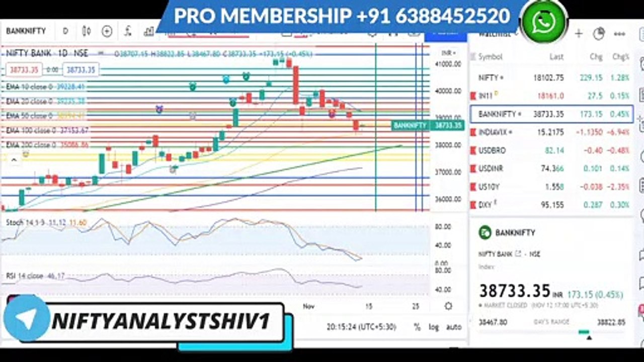 NIFTY PREDICTION 15 MONDAY NOV 2021  BANK NIFTY PREDICTION 15 MONDAY NOV 2021  BANKNIFTY  NIFTY50