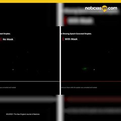 Estudio muestra la eficiencia del tapabocas para evitar propagar virus