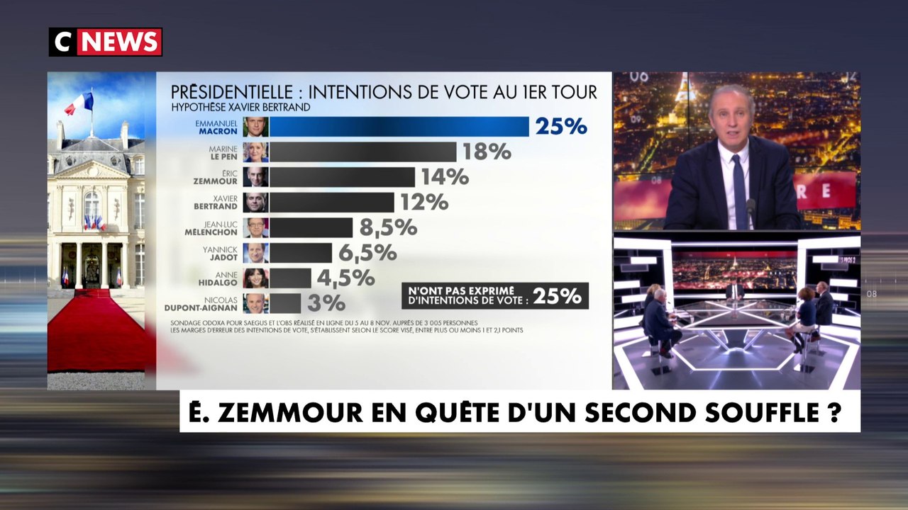 Patrick Roger : «Avec Éric Zemmour il y a eu un effet de surprise, d'adhésion (...) je pense que la fin du mois de décembre va être primordiale, une fois que les Républicains auront leur candidat»