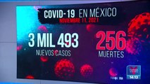 México reporta más de 3 mil nuevos casos de Covid-19 en 24 horas
