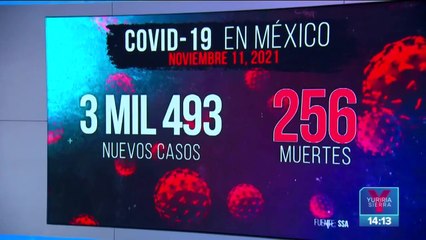 México reporta más de 3 mil nuevos casos de Covid-19 en 24 horas
