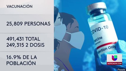 Noticias Wichita 10pm 031021