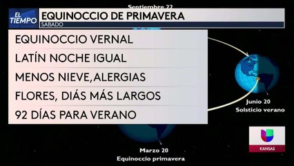 Noticias Wichita 10pm 031921