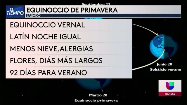 Noticias Wichita 10pm 031921