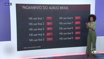 A Caixa Econômica divulgou hoje o calendário de pagamento do Auxílio Brasil.