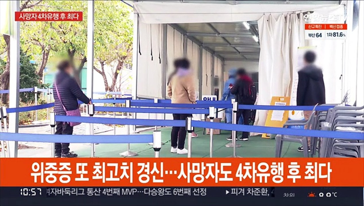 위중증 또 최고치 경신…사망자도 4차 유행 후 최다