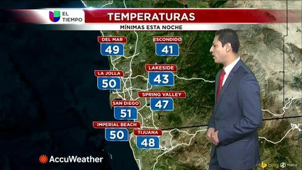 Noticias San Diego 6pm 021921 - Clip