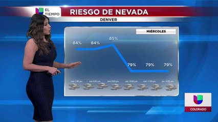 El pronóstico del tiempo con Lucy Rojas - Miércoles, 3 de febrero de 2021