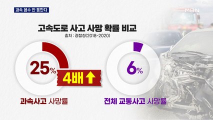 "캥거루 운전 안 통해"…암행순찰차, 과속 단속