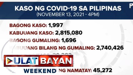 DOH, nakapagtala ng 1,997 bagong kaso ng COVID-19 ngayong araw