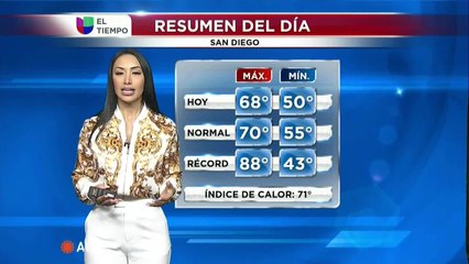 Noticias San Diego 6pm 122220