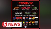 Covid-19: New cases drop below 6,000 mark with 98.2% in categories one and two, says Health DG