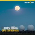 El eclipse de la luna del lobo es la primera de 13 lunas llenas en 2020