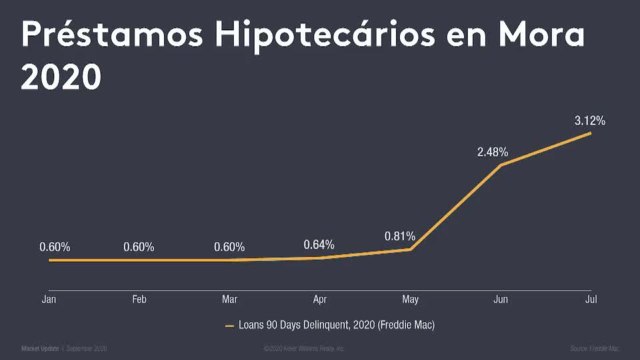 Frankling Despierta Orlando 100620