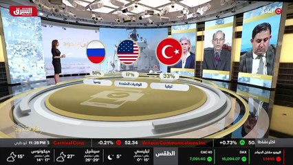 ...لك التوتر على المصالح المشتركة بين روسيا...