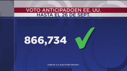 Noticias Nevada 11pm - Lunes, 28 de septiembre de 2020