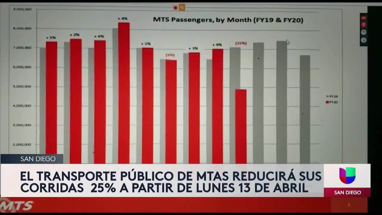 MTS