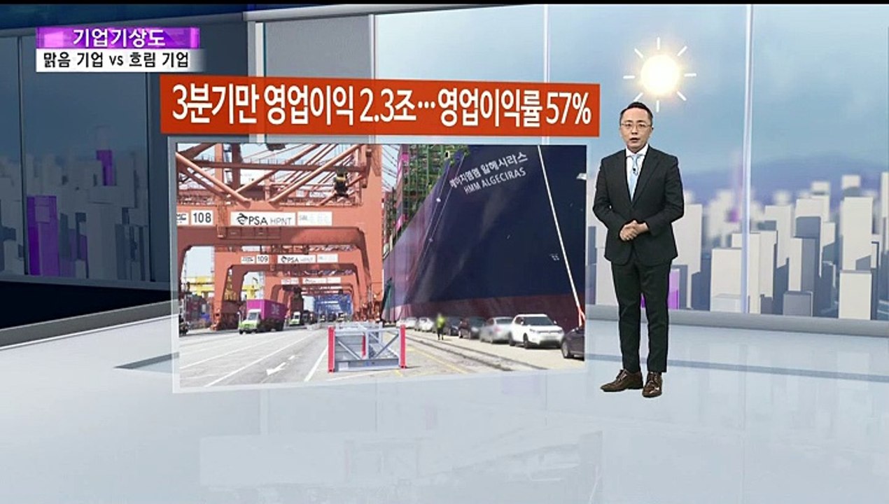 [기업기상도] 재기 기대에 맑은 기업 vs 급변 상황에 흐린 기업