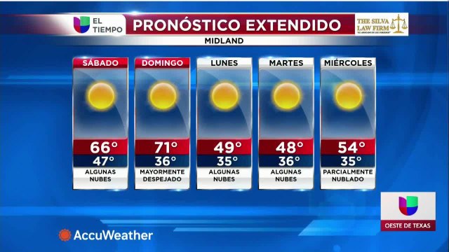 Pronóstico del Tiempo Midland 020720