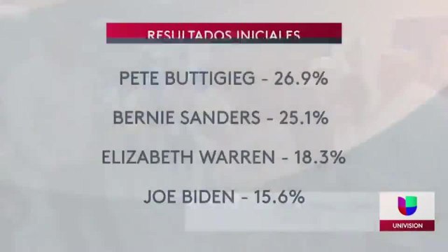 Noticias Noticias El Centro 5pm 020420 - Clip
