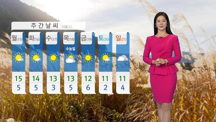 [날씨] 휴일 낮 동안 온화...점차 미세먼지 유입 / YTN
