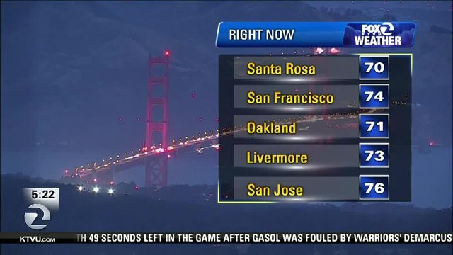 San Francisco, other Bay Area cities bust heat records, some set 115 years ago - Story KTVU