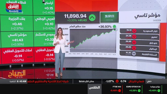 ...نفط الخام وارتفاع هوامش أرباح أعمال التك...