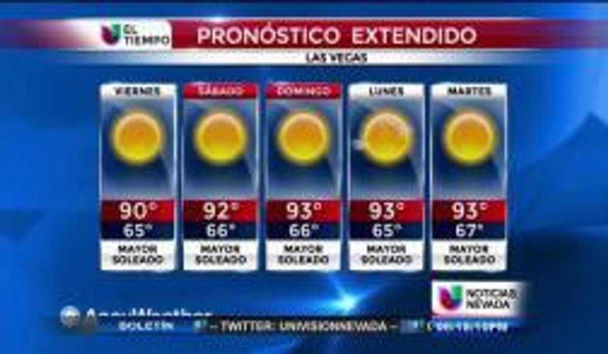 El Clima con Gastón