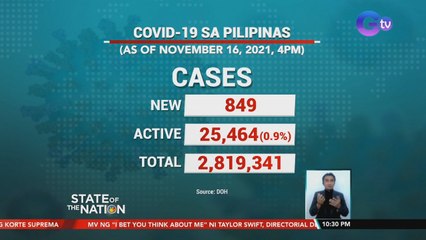 COVID-19 sa Pilipinas (as of Nov. 16, 2021, 4PM) | SONA