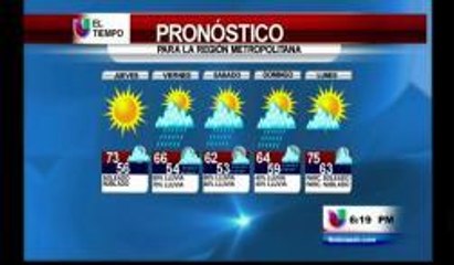 Diferencia de 20 grados en las próximas horas
