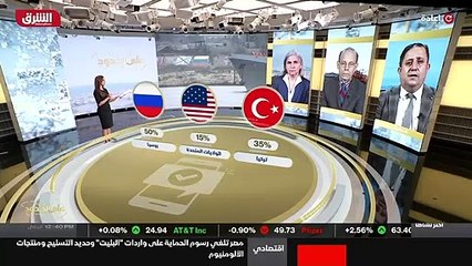 ...طيب في ظل هذه العلاقة المتعددة الاوجه مع...