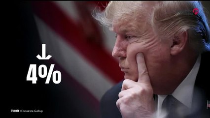 La Realidad De Verdad – Encuesta Gallup