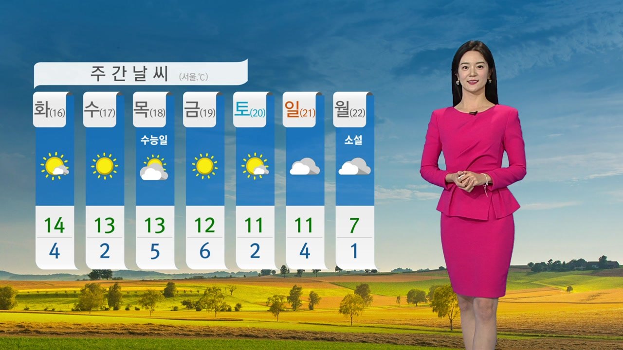 [날씨] 내일 구름 많고 포근...서쪽 미세먼지 / YTN