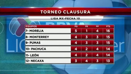 Canelo niega haberse dopado tras resultado positivo de clembuterol