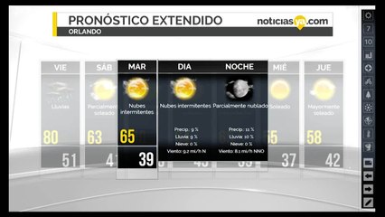 0115 WEX ALERT ORL
