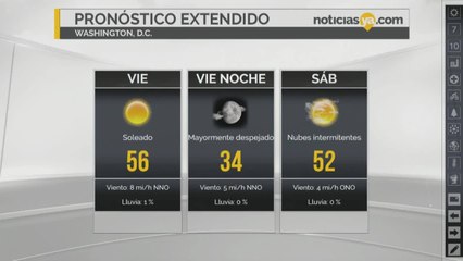 Clima para uno dic Cesar Flores