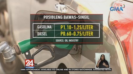 Oil price adjustment | 24 Oras Weekend