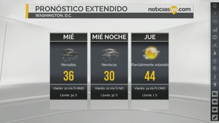 Clima para este miércoles en el dmv