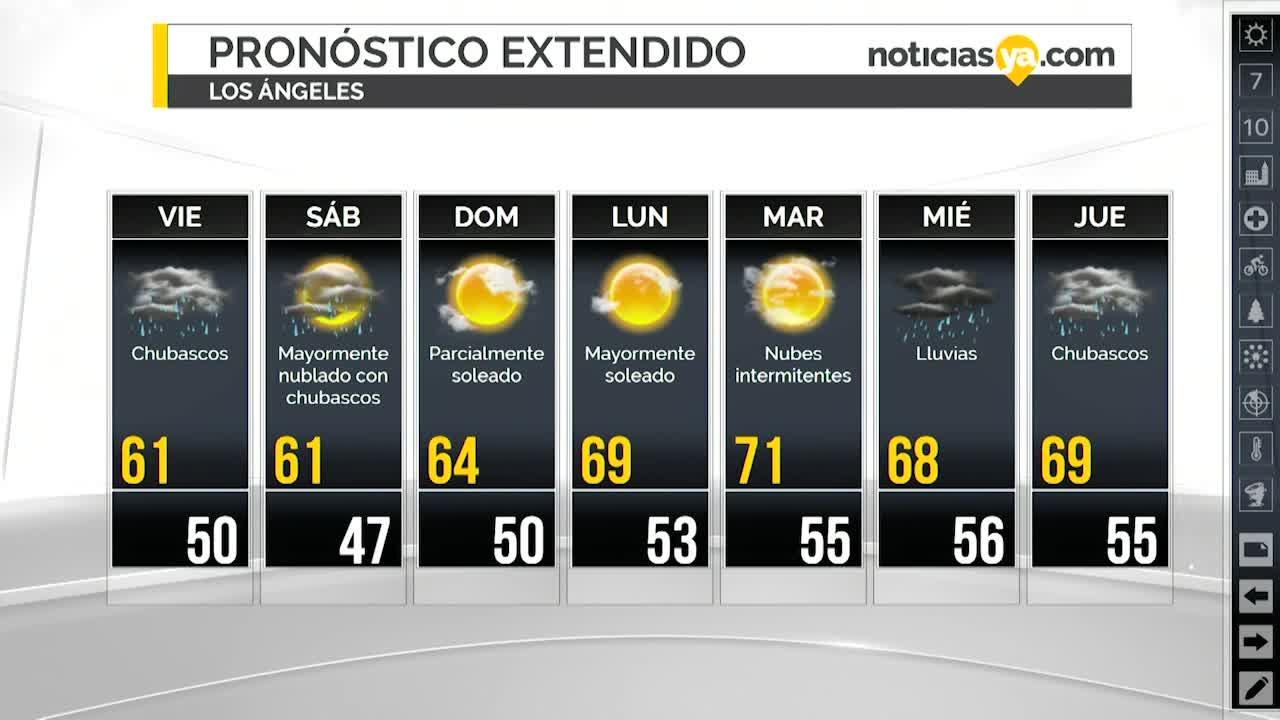 Clima en Los Ángeles