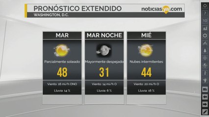 Clima de Washington DC Martes
