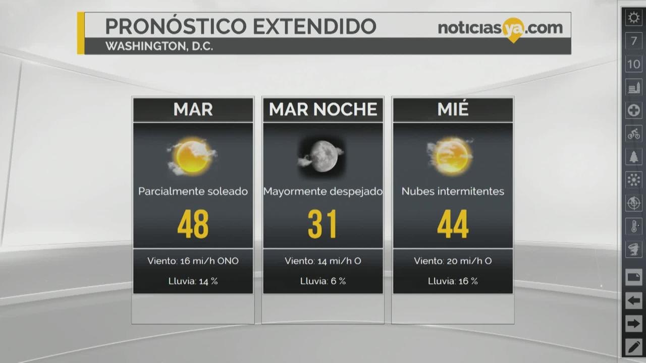 Clima de Washington DC Martes